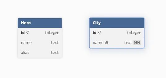 Hero och City i diagrammet