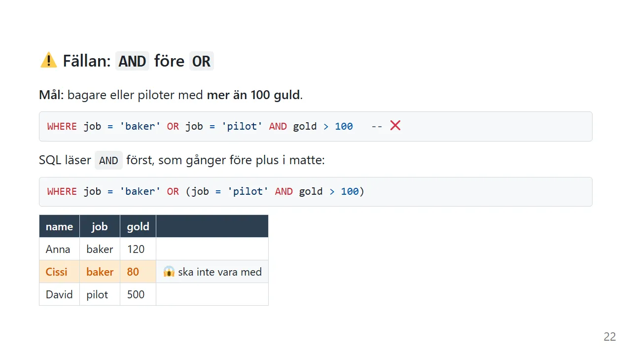 Fällan: utan parenteser smiter Cissi med 80 guld in