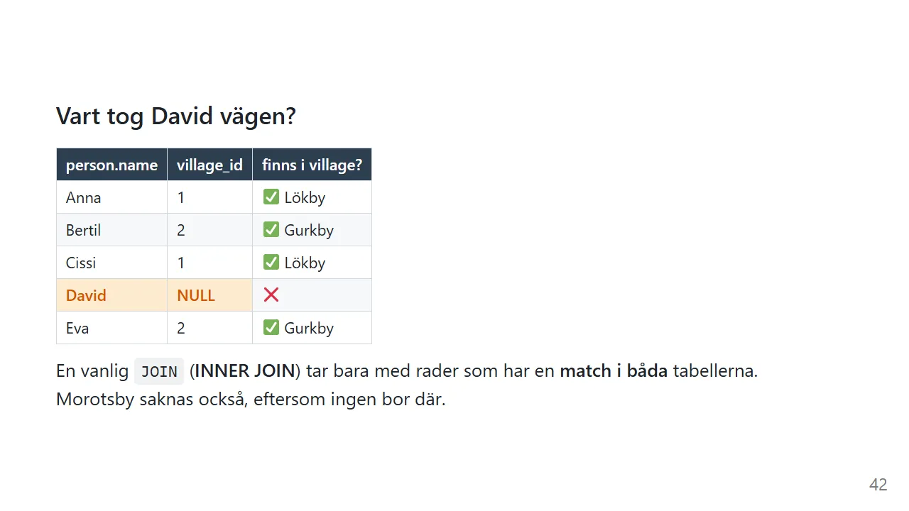 INNER JOIN tar bara rader som har en match i båda tabellerna