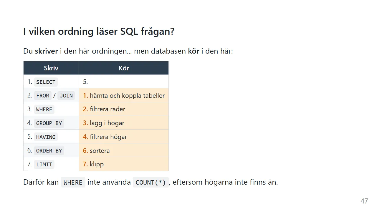 Skrivordning och körordning för en SQL-fråga
