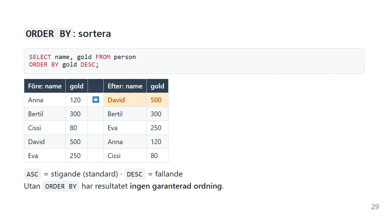 ORDER BY gold DESC: före och efter sortering