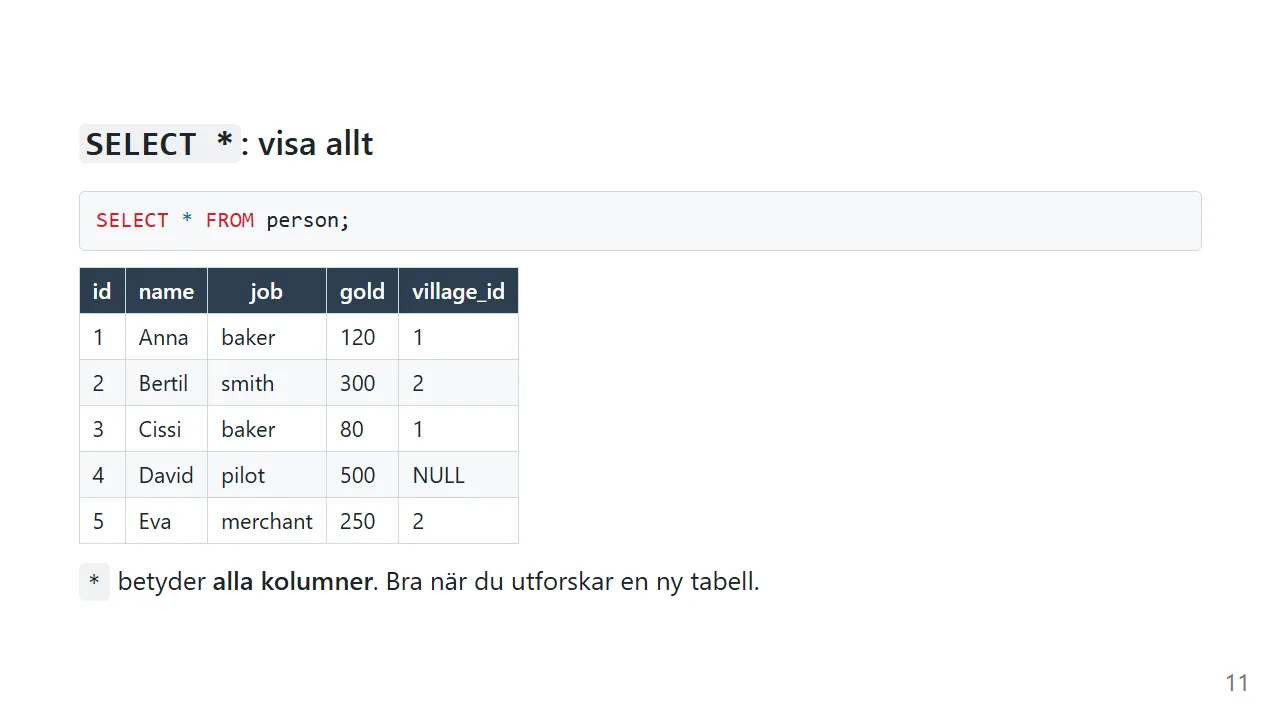 SELECT * visar alla kolumner och alla rader