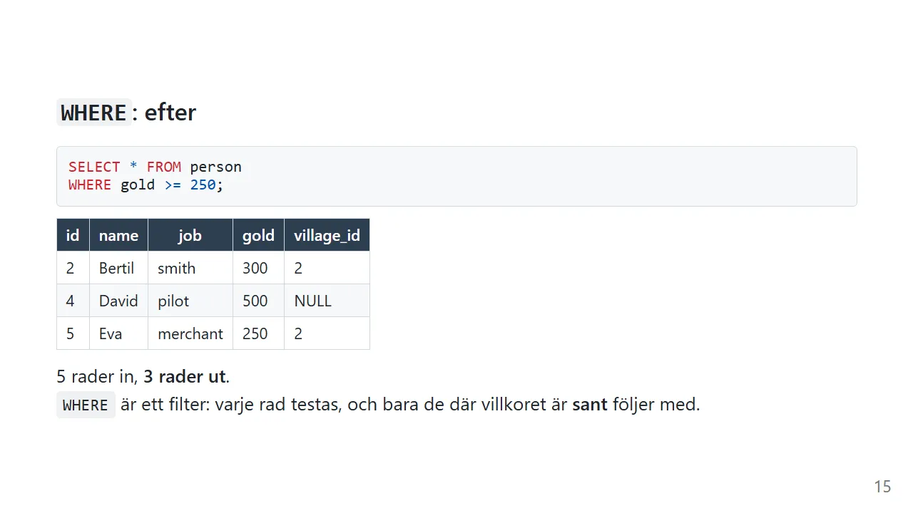 Resultatet av WHERE gold >= 250: tre rader