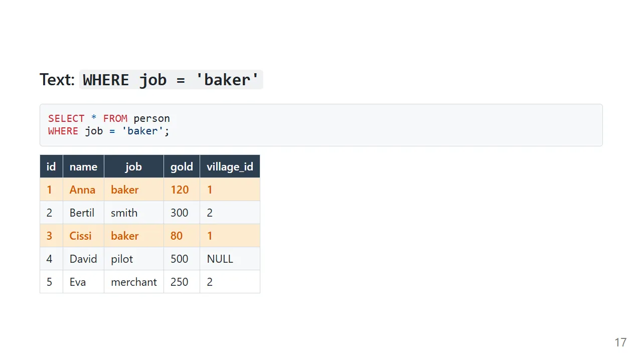 WHERE job = 'baker': Anna och Cissi är markerade