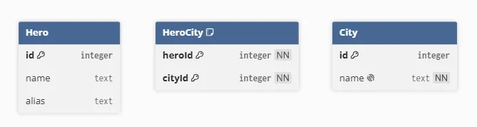 Hero, City och HeroCity utan kopplingar