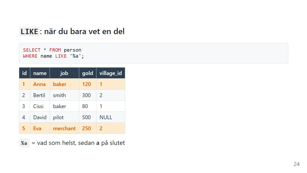 LIKE '%a': Anna och Eva är markerade