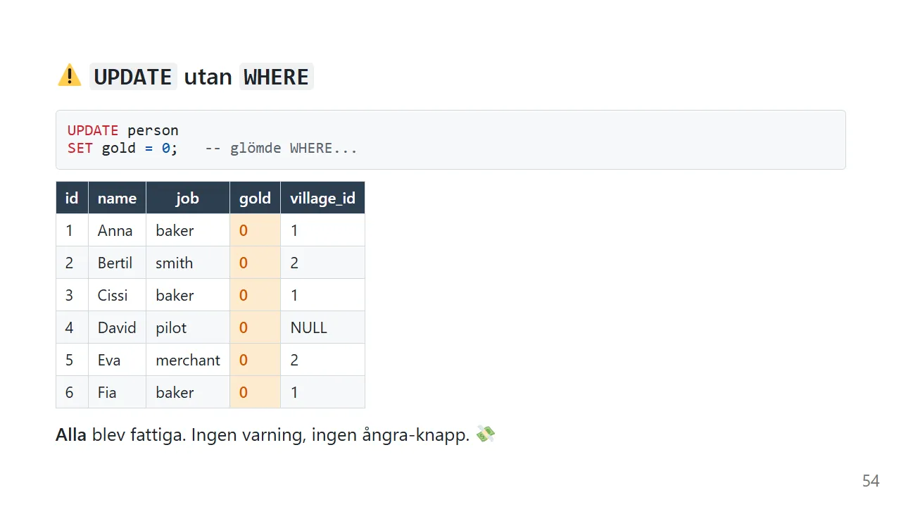 UPDATE utan WHERE: alla får 0 guld